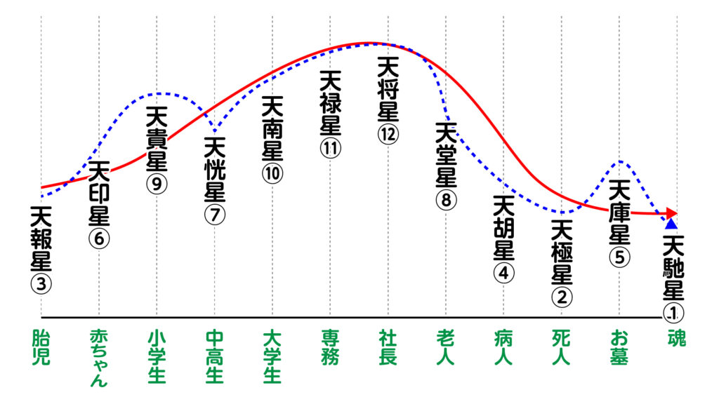 人生のエネルギーグラフ（詳細）